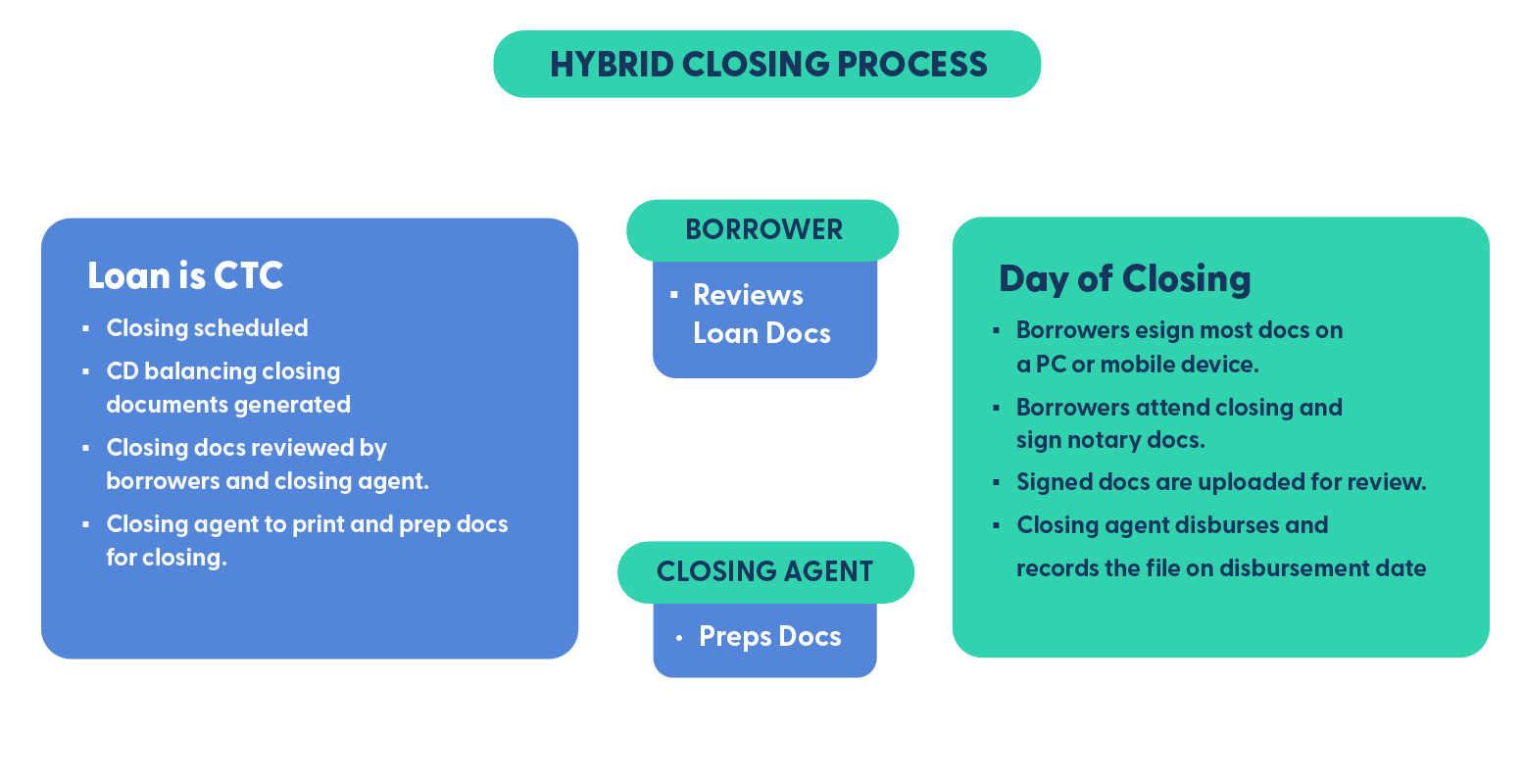 EPM-Hybrid-Closing-Process