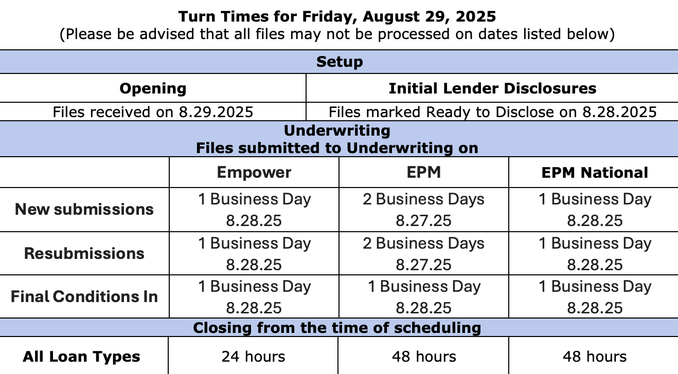 EPM - Turn Times - August 29, 2025 EPM - Turn Times - August 29, 2025