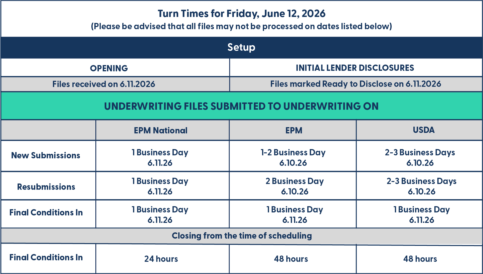 EPM - Turn Times - October 14, 2025