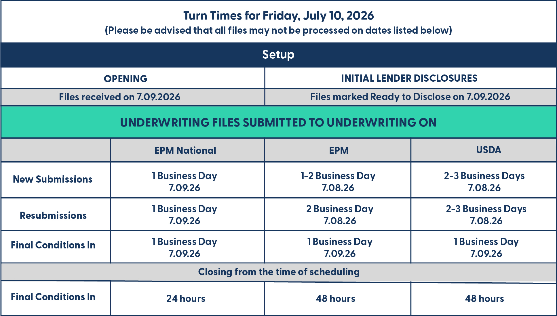 EPM - Turn Times - October 14, 2025